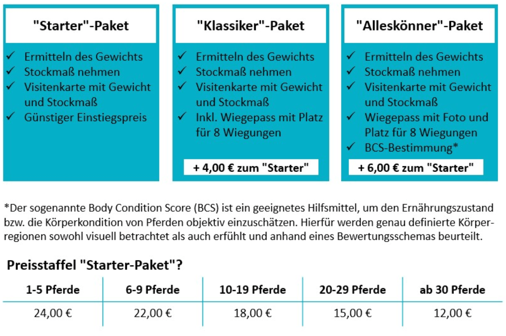 Quelle: http://www.frankens-pferdewaage.de/Preise-Downloads/